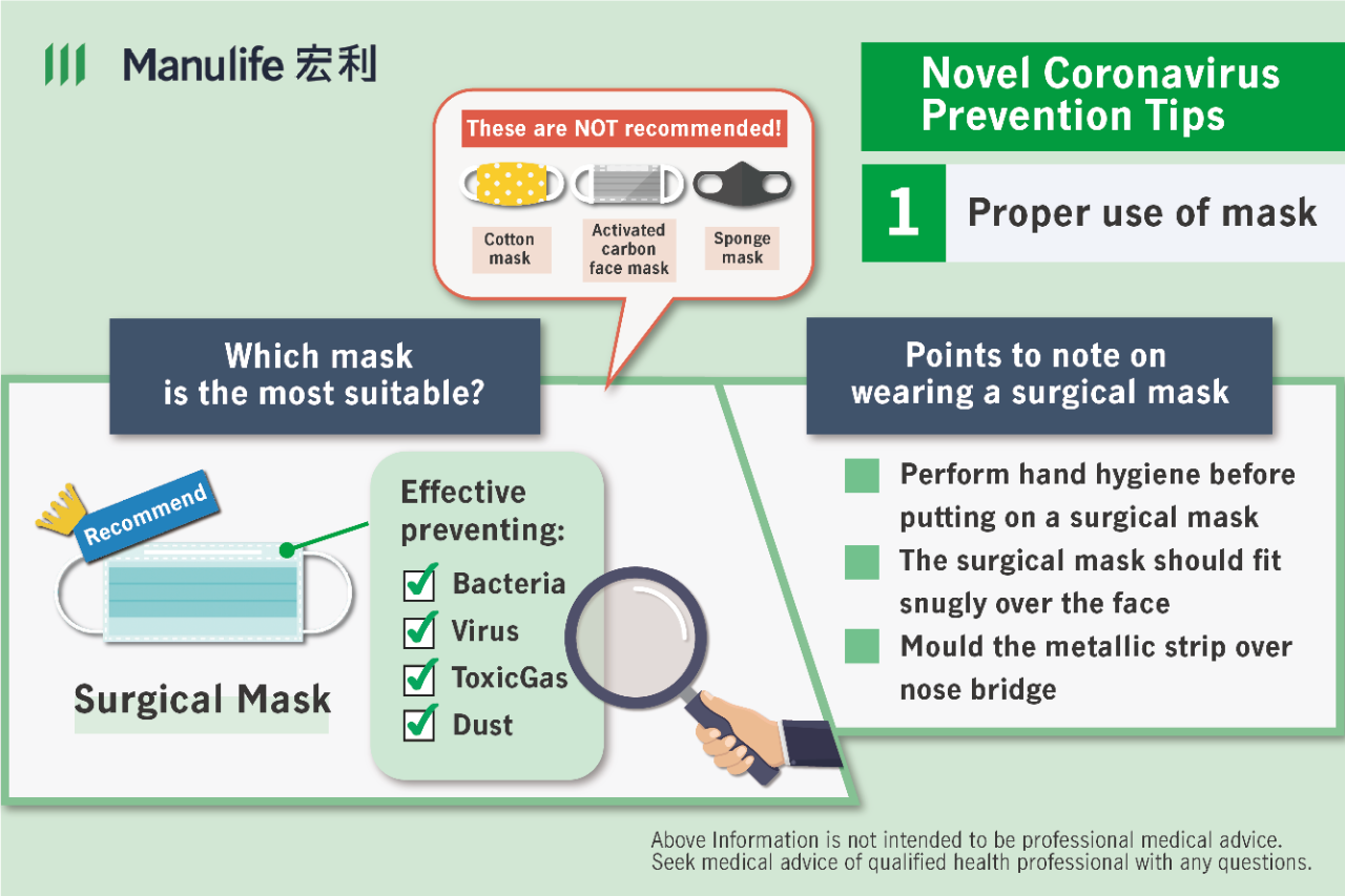 Coronavirus protection tips on the proper use of face masks during the Covid 19 outbreak in Hong Kong.