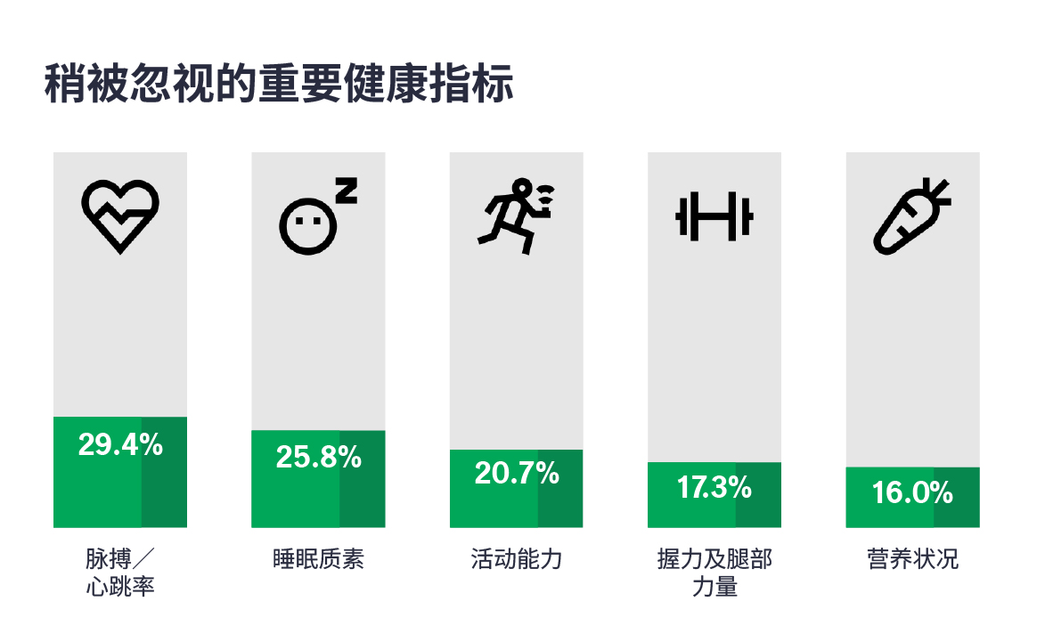 chart-physical-3