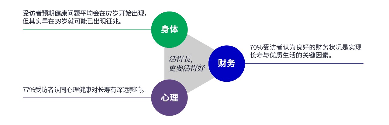 chart-intro-3