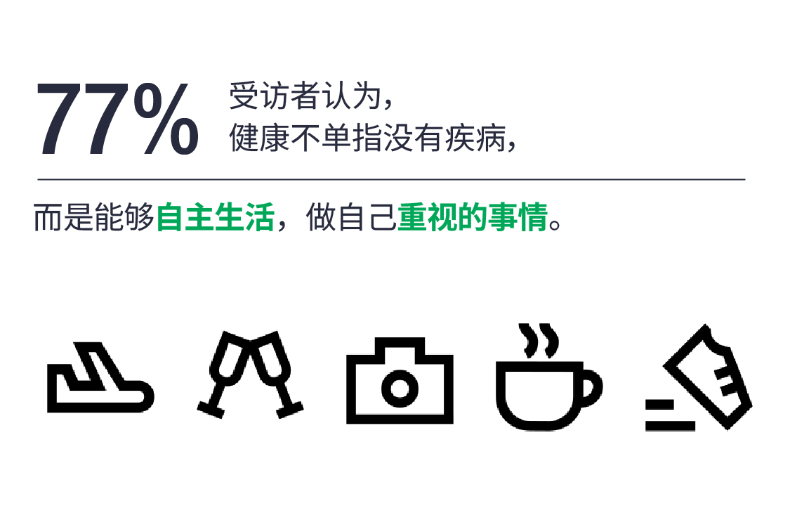 Chart1