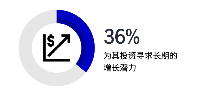chart-financial-3b