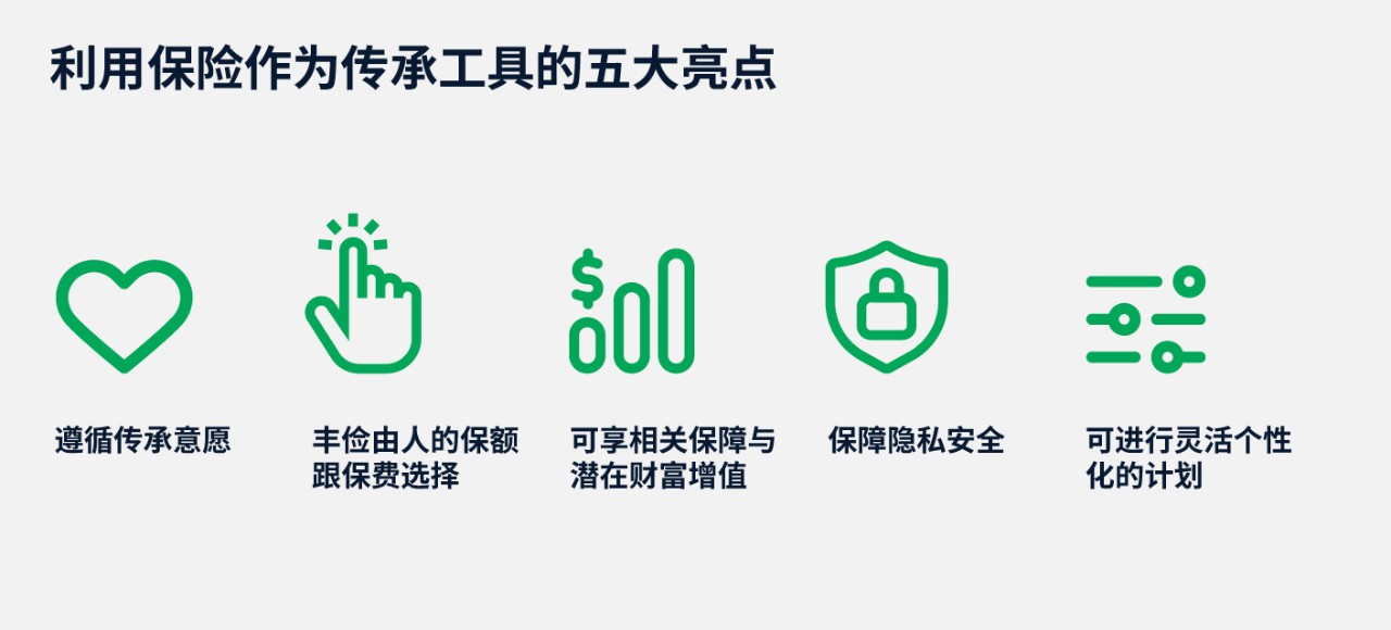 利用保险作为传承工具的五大亮点