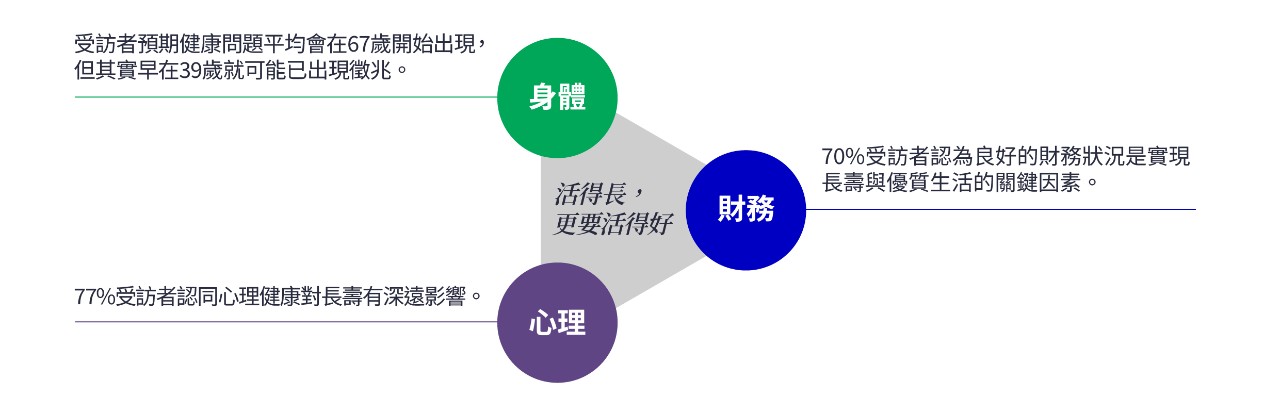 chart-intro-3