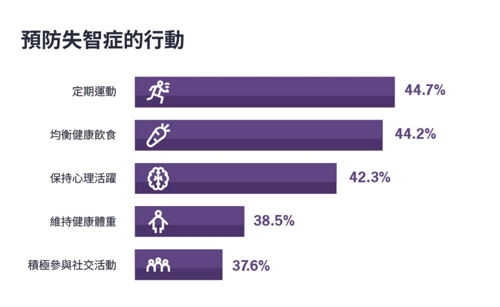 目標群體分析：香港25-45歲患者的需求與行為