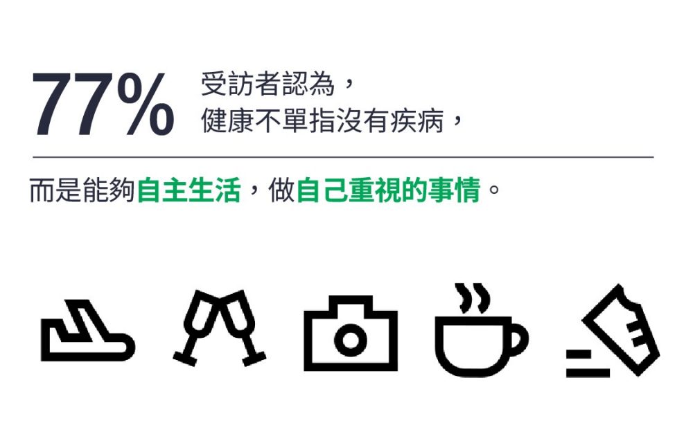目標群體分析：香港25-45歲患者的需求與行為