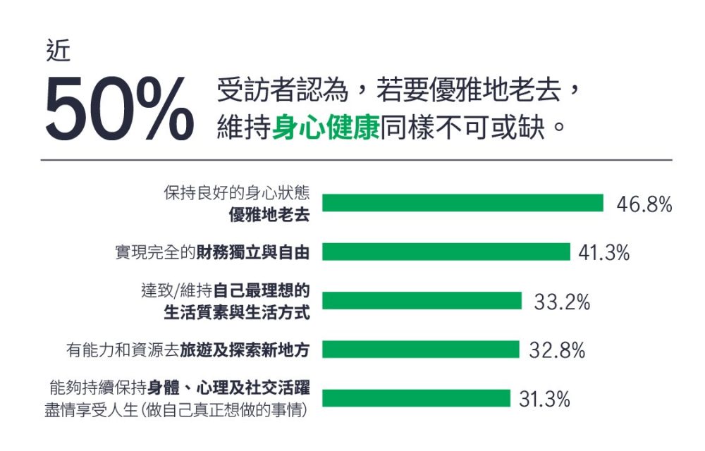 目標群體分析：香港25-45歲患者的需求與行為