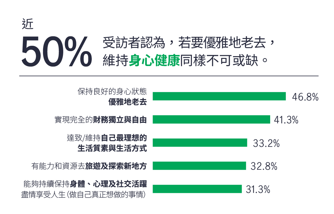Chart2