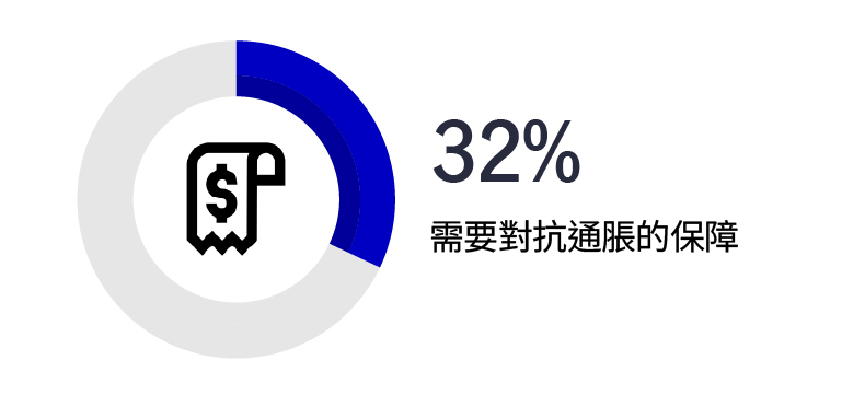 chart-financial-3c