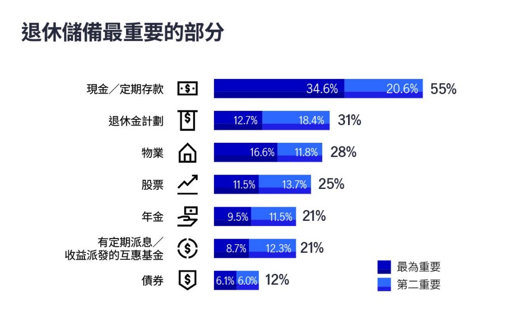目標群體分析：香港25-45歲患者的需求與行為