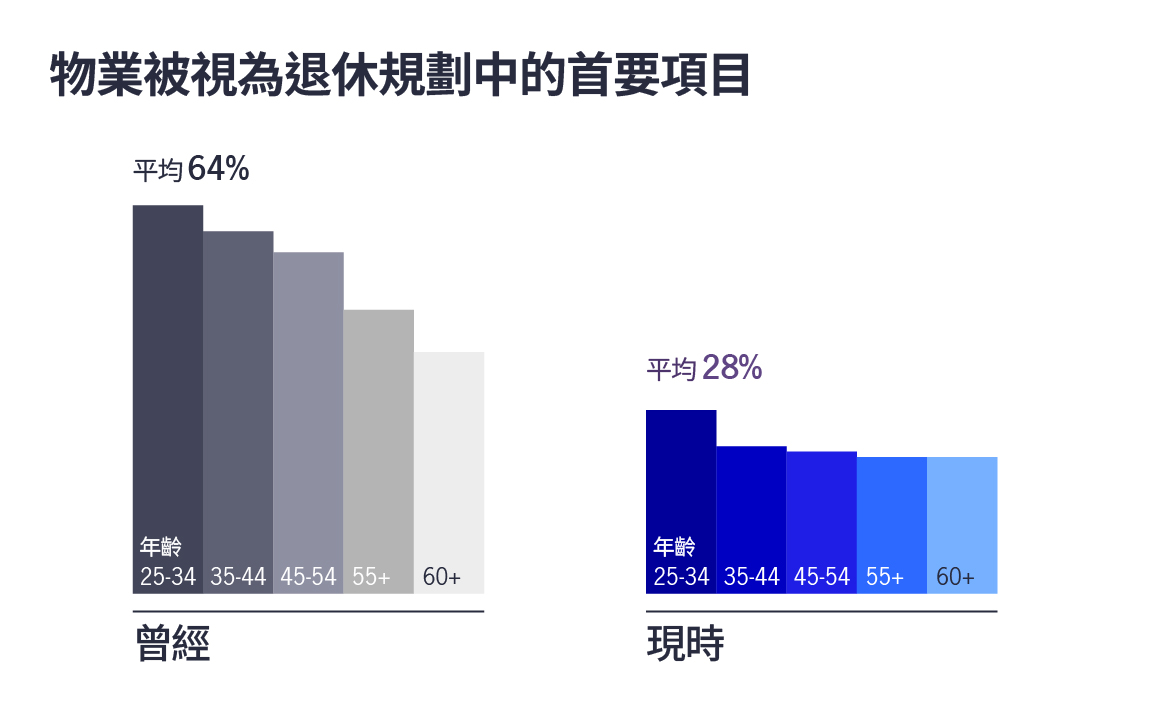 chart-financial-7