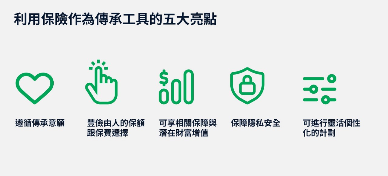 利用保險作為傳承工具的五大亮點