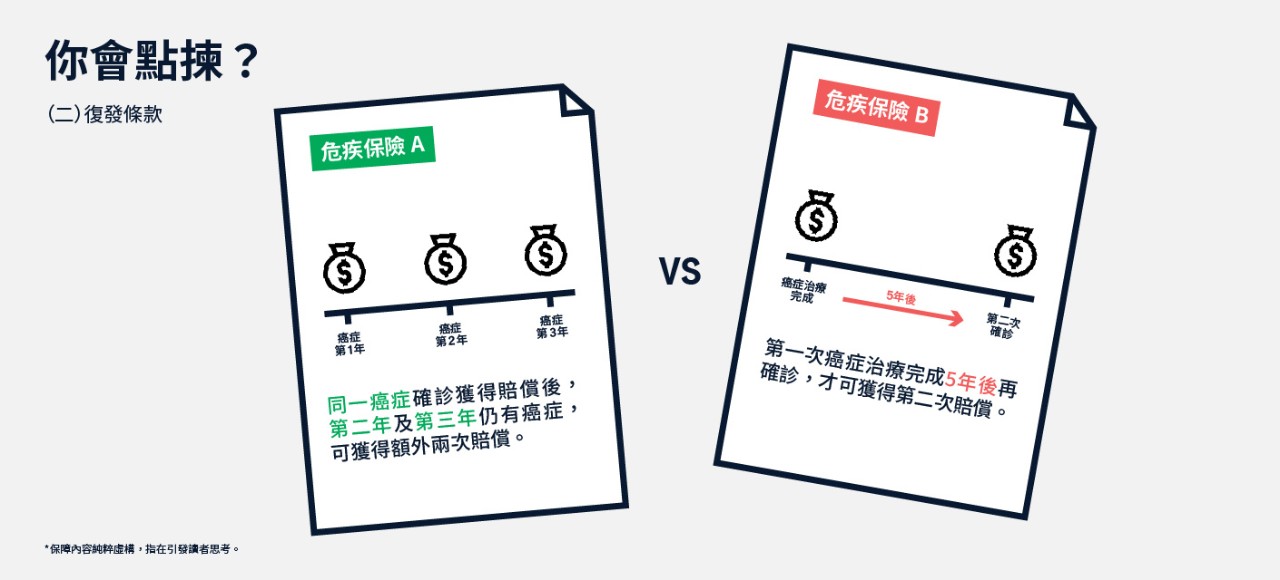  危疾保險貼士