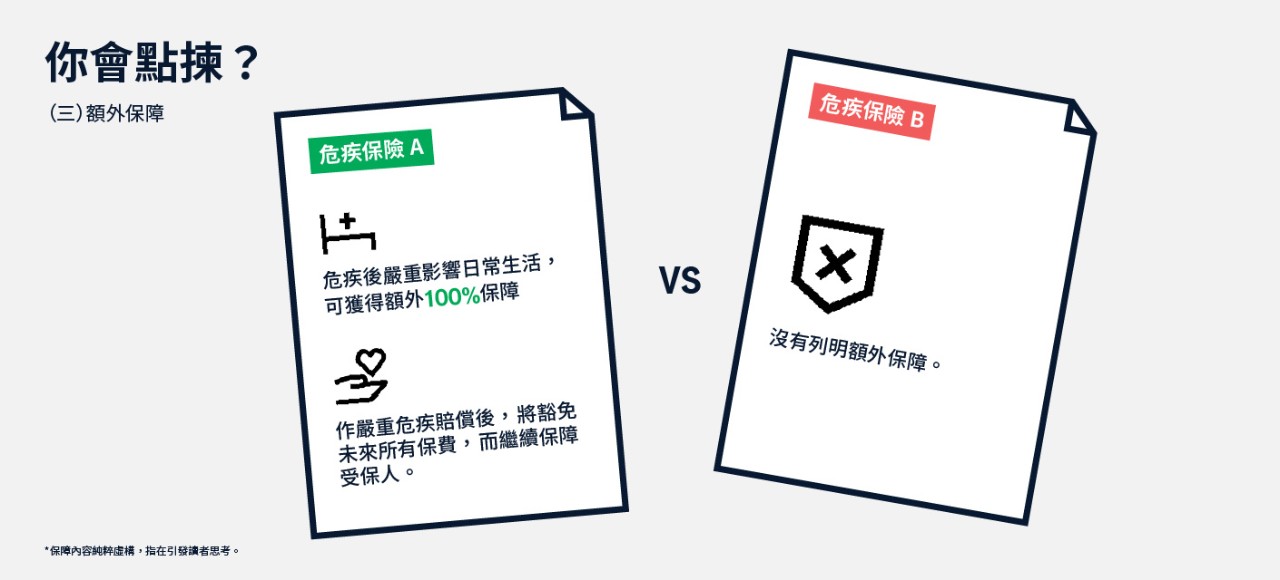  危疾保險貼士