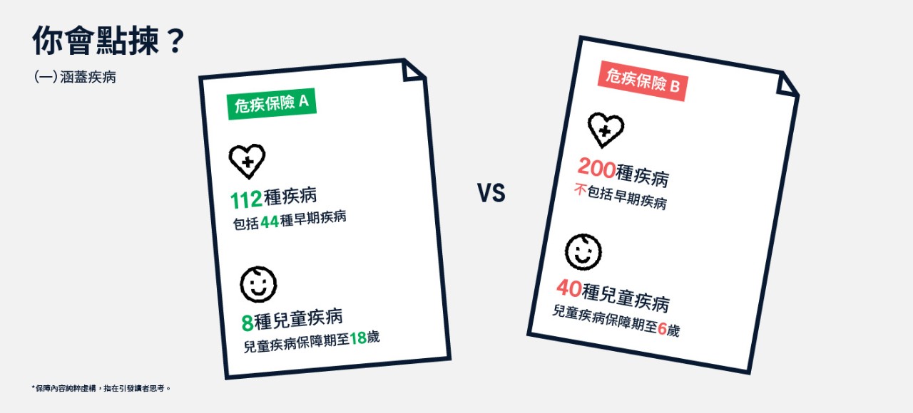 危疾保險貼士