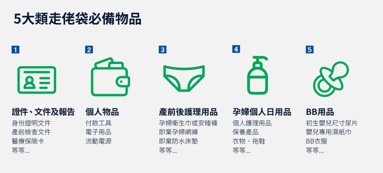 必備物品