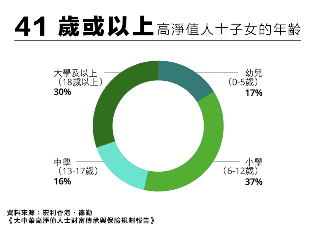 為什麼要早早打算教育儲備？