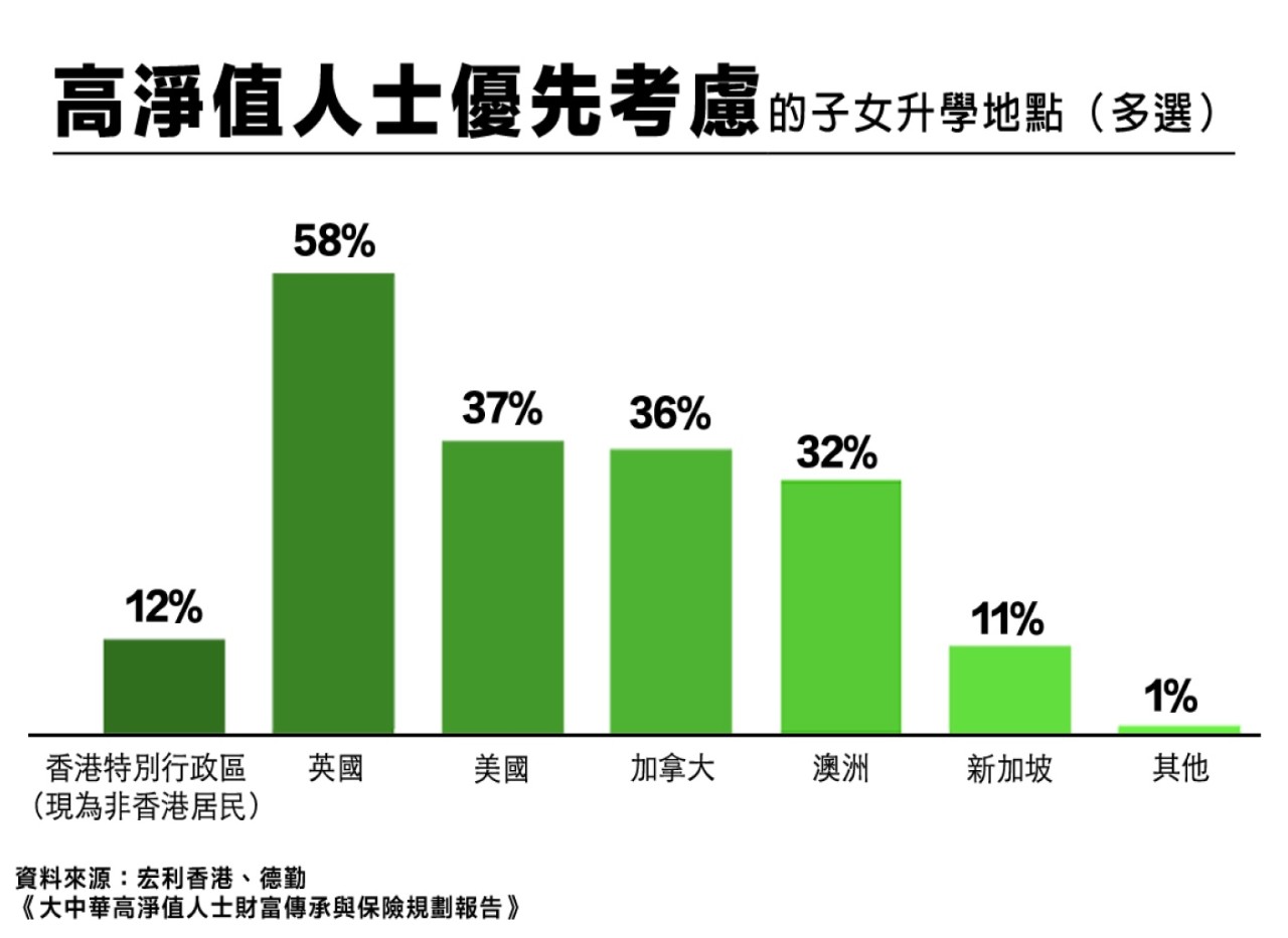 多重保障：守護孩子，也守護自己