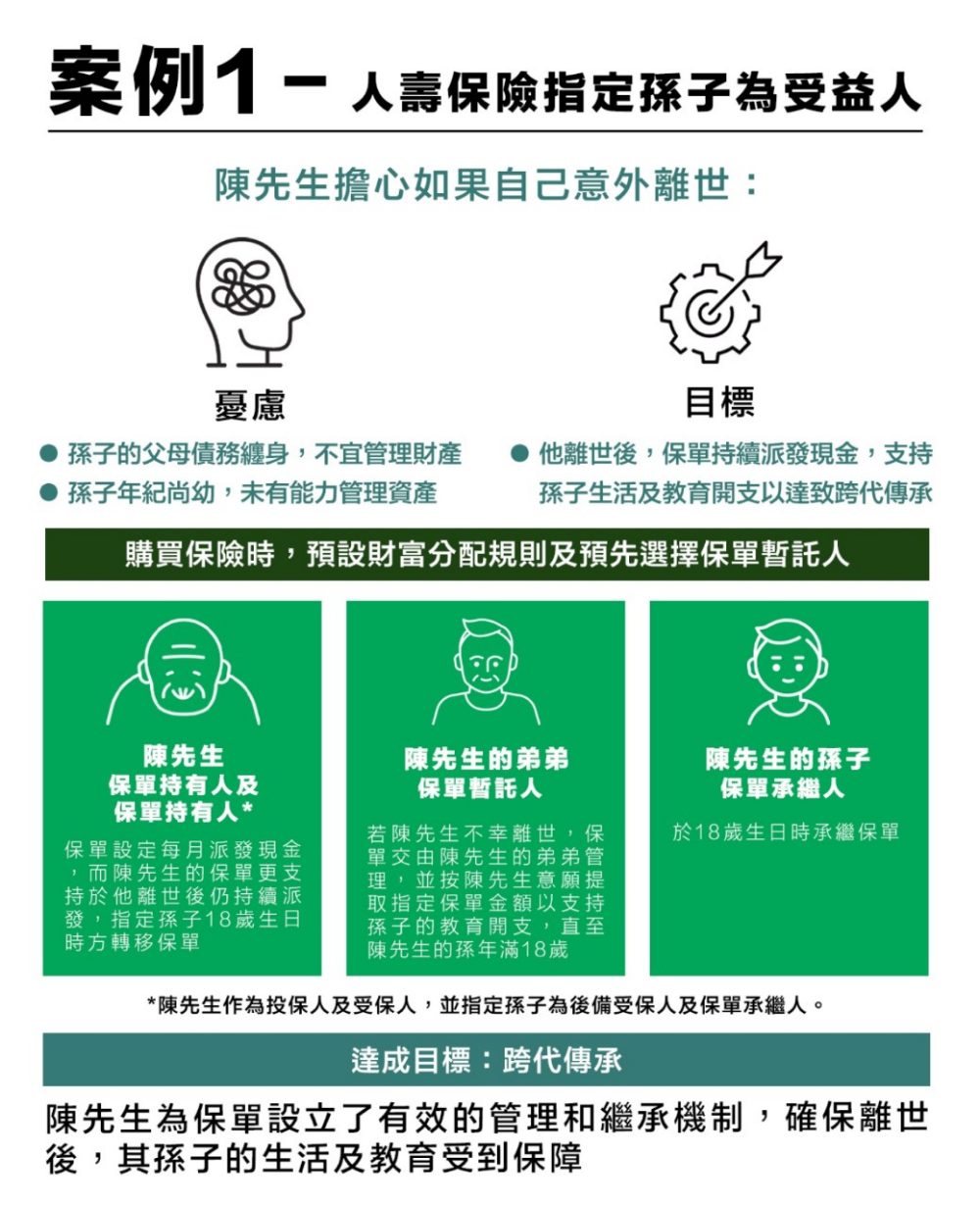 跨代傳承】祖父母輩如何使用保險傳承財富| 宏利香港