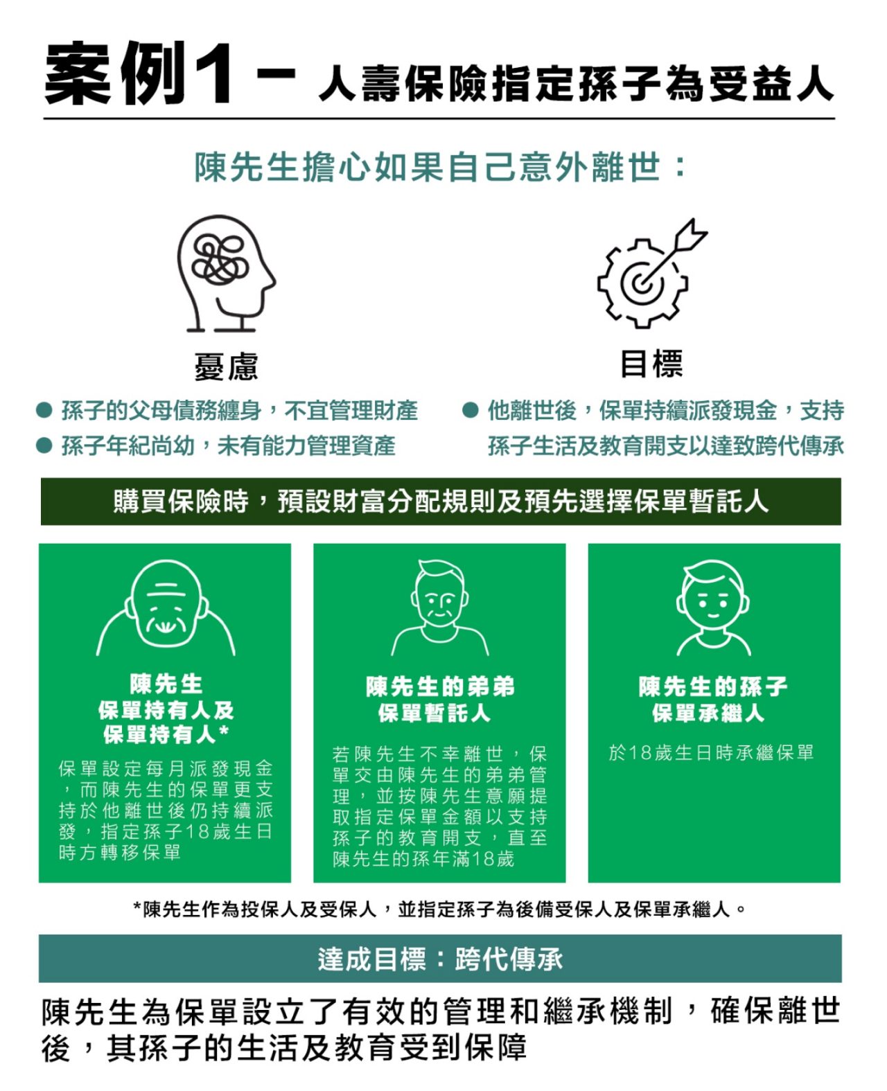 祖輩的愛心投資：規劃跨代財富傳承方案