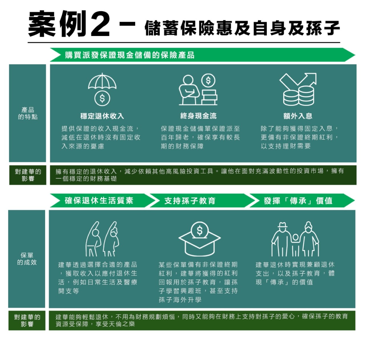 祖輩的愛心投資：規劃跨代財富傳承方案