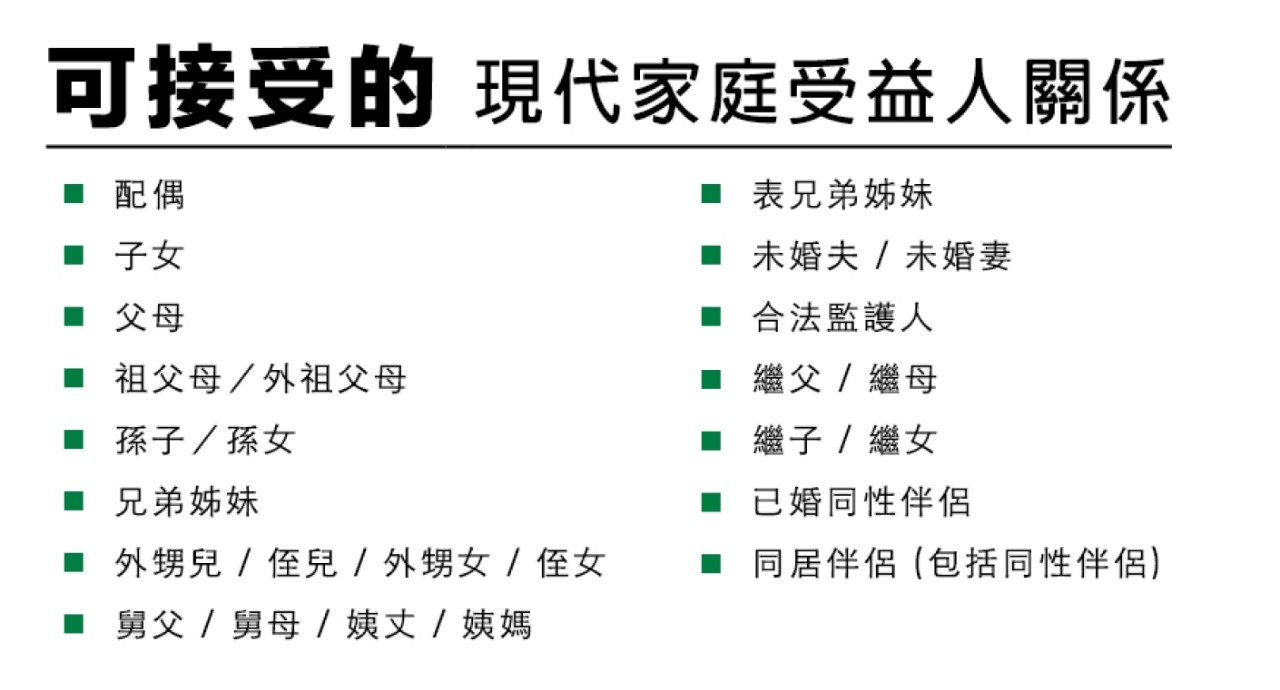 貼心保險增值服務 達致財富傳承目標