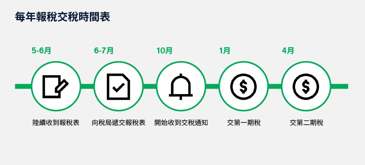 個人入息課稅與薪俸稅比較：計算方法及扣稅項目全解！