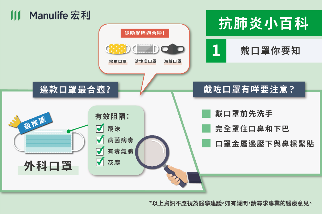 戴口罩注意事項