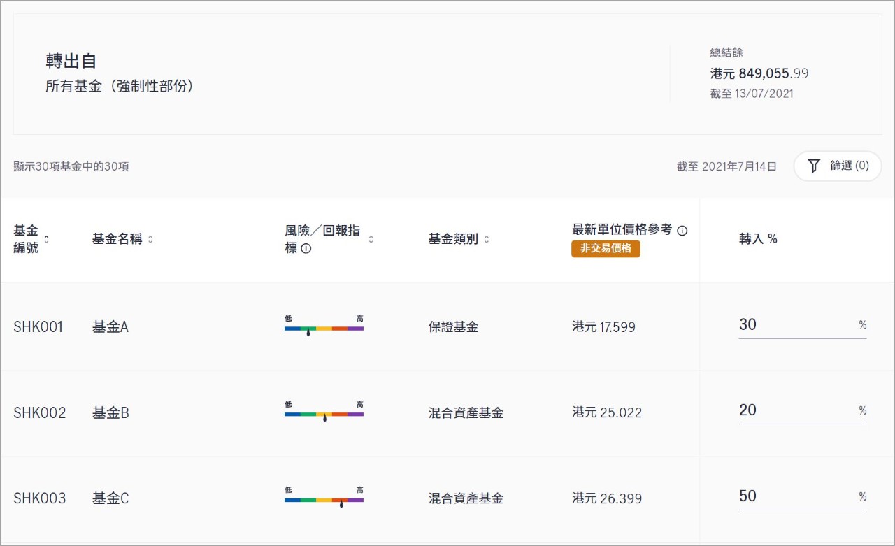 現時的強制性供未來供款投資指示